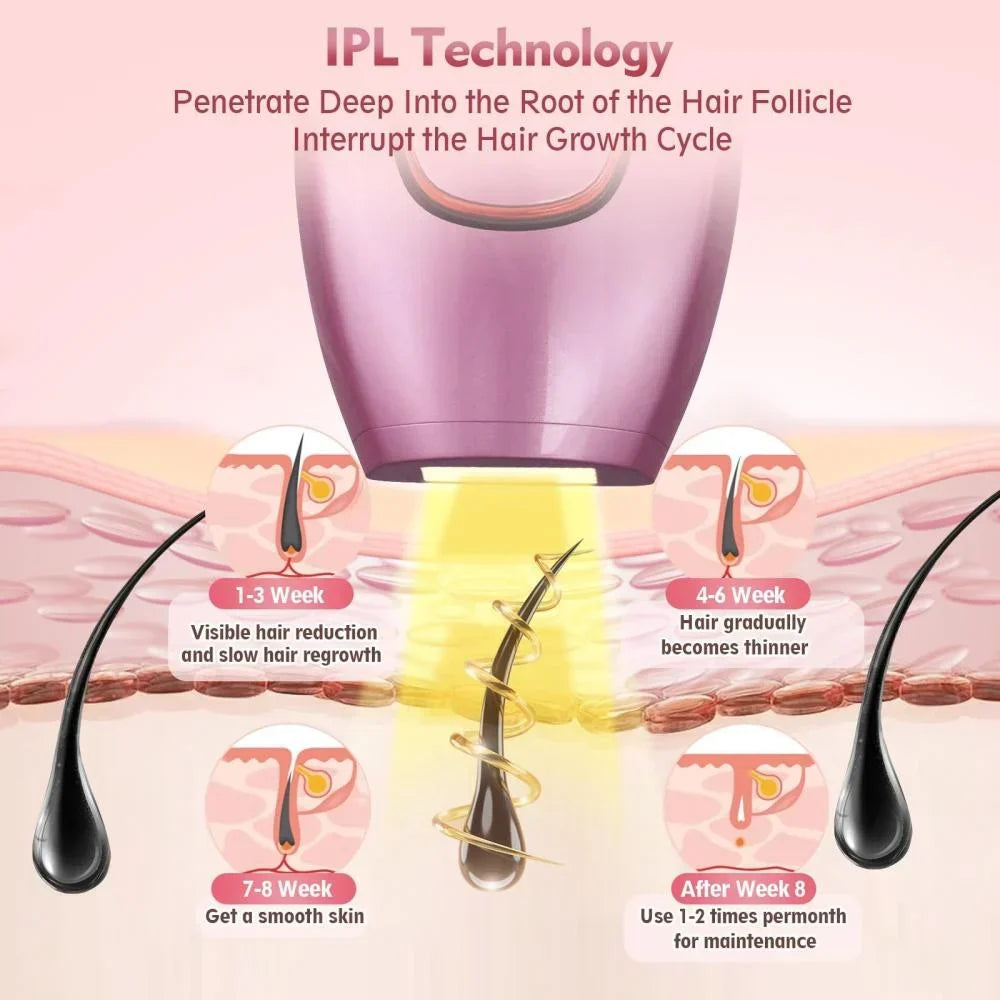 Home IPL Hair Removal Device – Professional Permanent Hair Reduction – Image 5