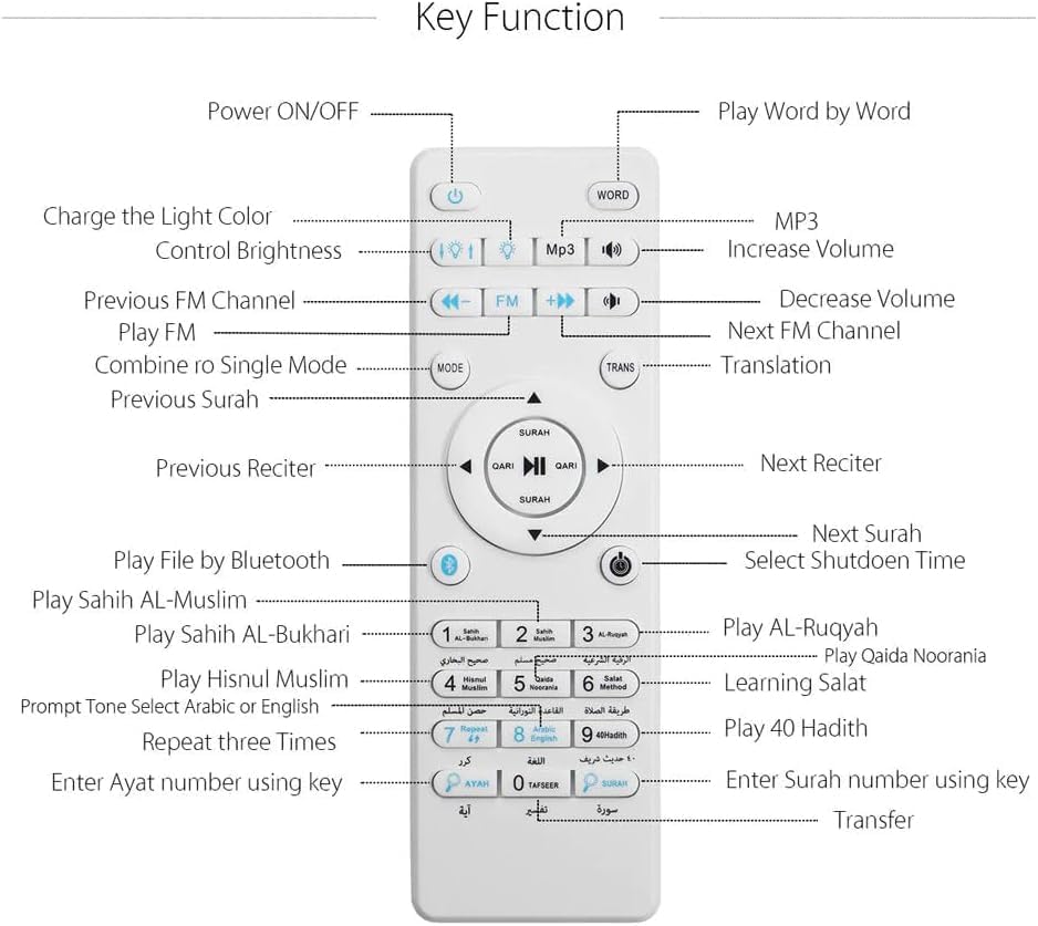 Portable Bluetooth Speaker with Qur’an Recitations & Real-Time Translation – Image 3