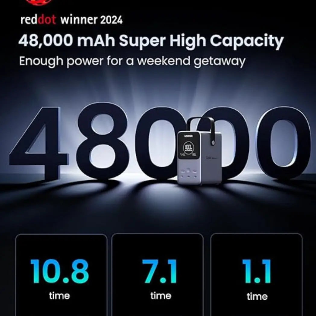 UGREEN 48000mAh 300W PD Power Bank PB770 Portable Fast Charging Battery Pack – 5 Ports – Image 2