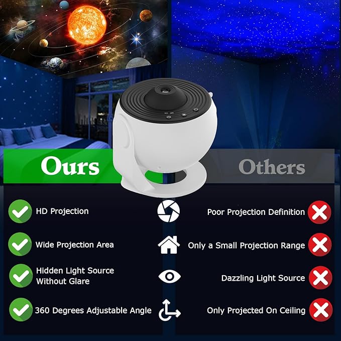 13-in-1 Realistic Planetarium Projector – HD Galaxy & Solar System Projection – Image 2