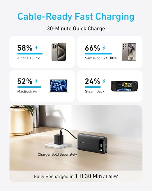 Anker Design Portable Charger 20K – High-Speed 87W for MacBook, iPhone & More – Image 4