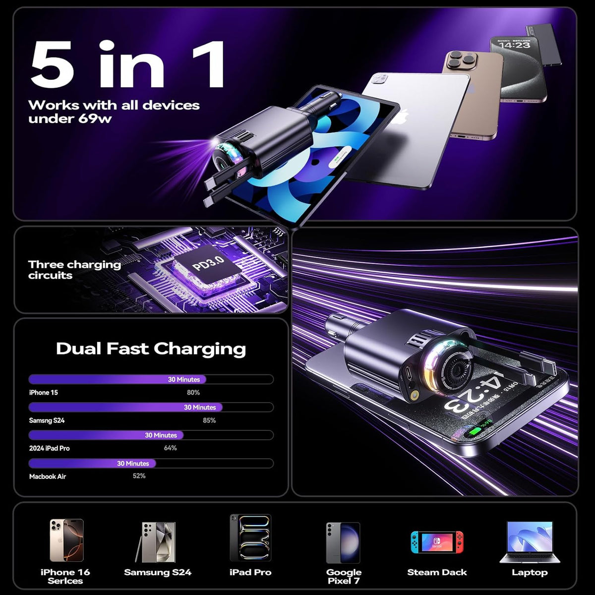 Retractable Car Charger with Starlight & Aromatherapy, 5 in 1 USB C Car Charger Adapter – Image 7