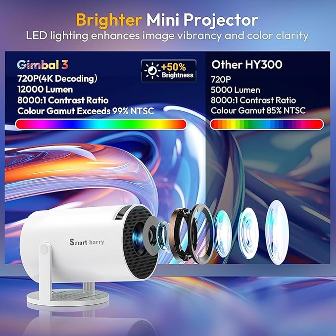 Portable 4K Projector – WiFi, Bluetooth & Android OS with 8000+ Apps – Image 3