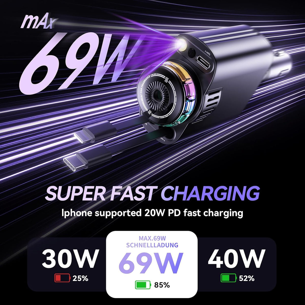 Retractable Car Charger with Starlight & Aromatherapy, 5 in 1 USB C Car Charger Adapter – Image 9