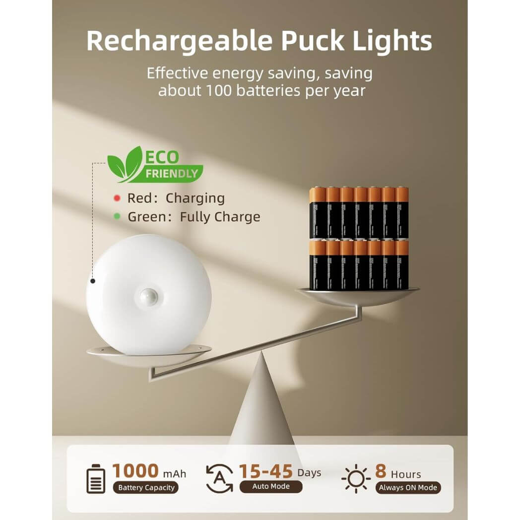 EZVALO LED Motion Sensor Puck Light (6 Packs) – Image 8