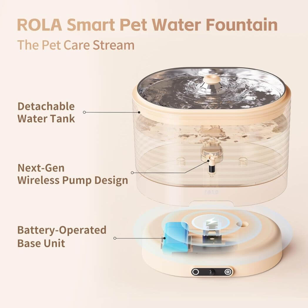 Enabot EBO ROLA Cat Water Fountain – Image 3