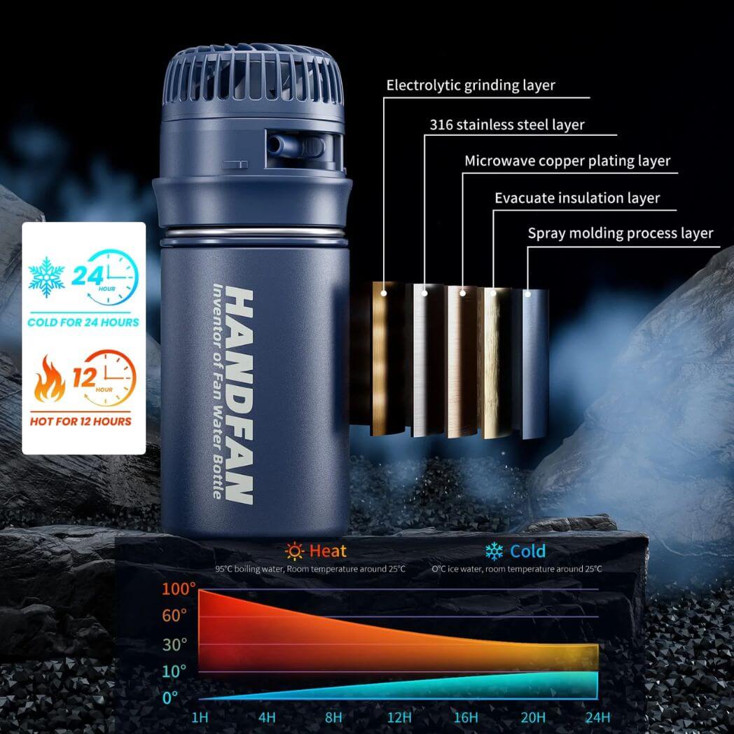 HandFan Water Bottle with Fan 12oz/24oz Hot & Cold – Image 2