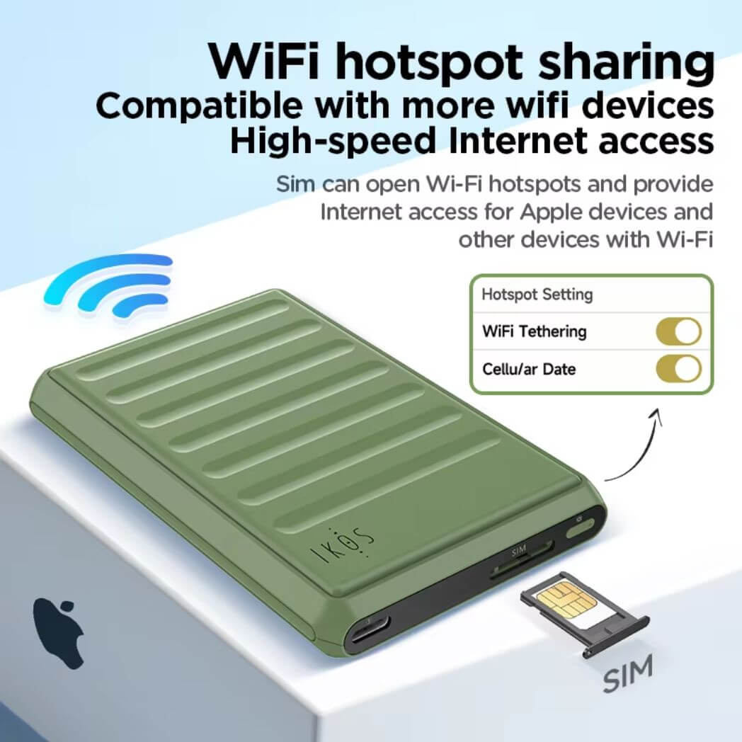 IKOS K7S 4G SIM Adapter For iPhone – Single Sim – Image 4