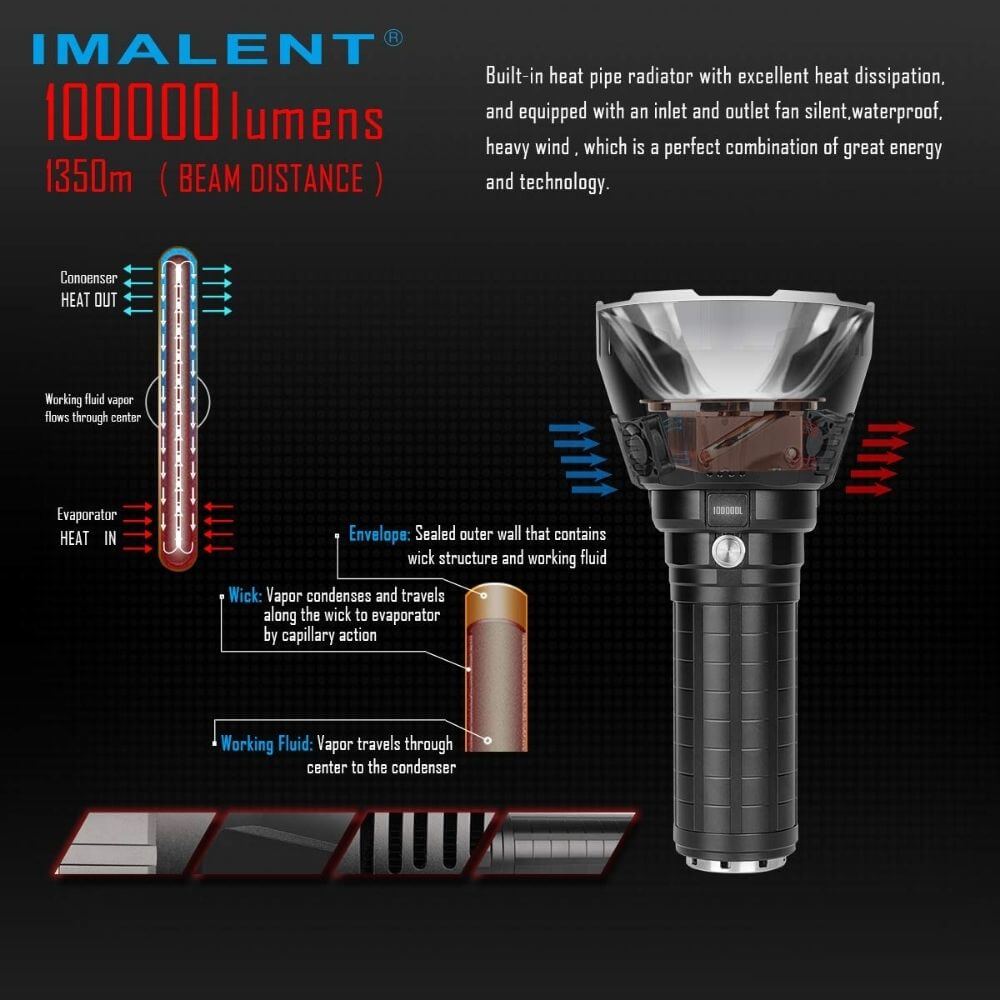 Imalent MS18 Brightest Flashlight 100, 000 Lumens 18pcs Cree XHP70 1350M – Image 2