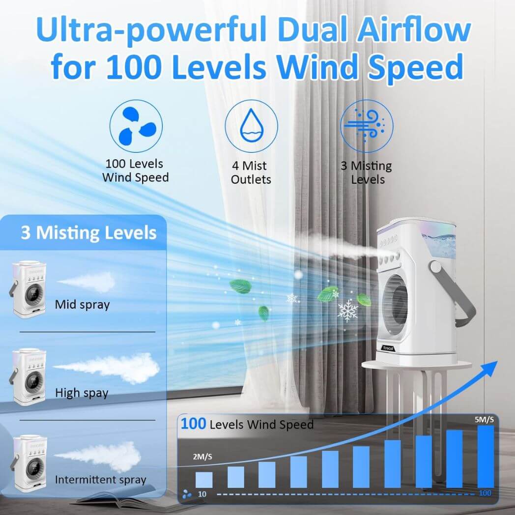 Portable Air Conditioner Fan – 4-in-1 Rechargeable Misting Desk Fan – Image 3