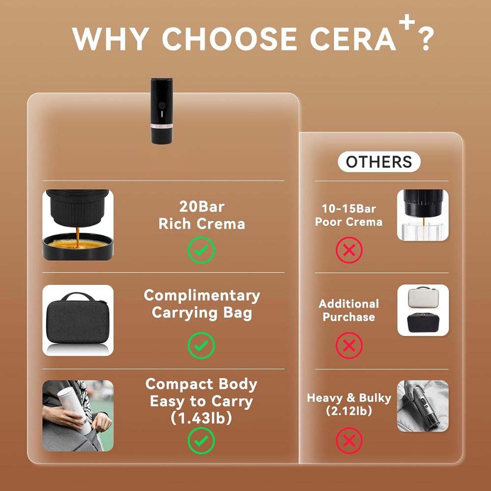 Cera+ Portable Mini Espresso Machine – Rechargeable Car Coffee Maker – Image 6