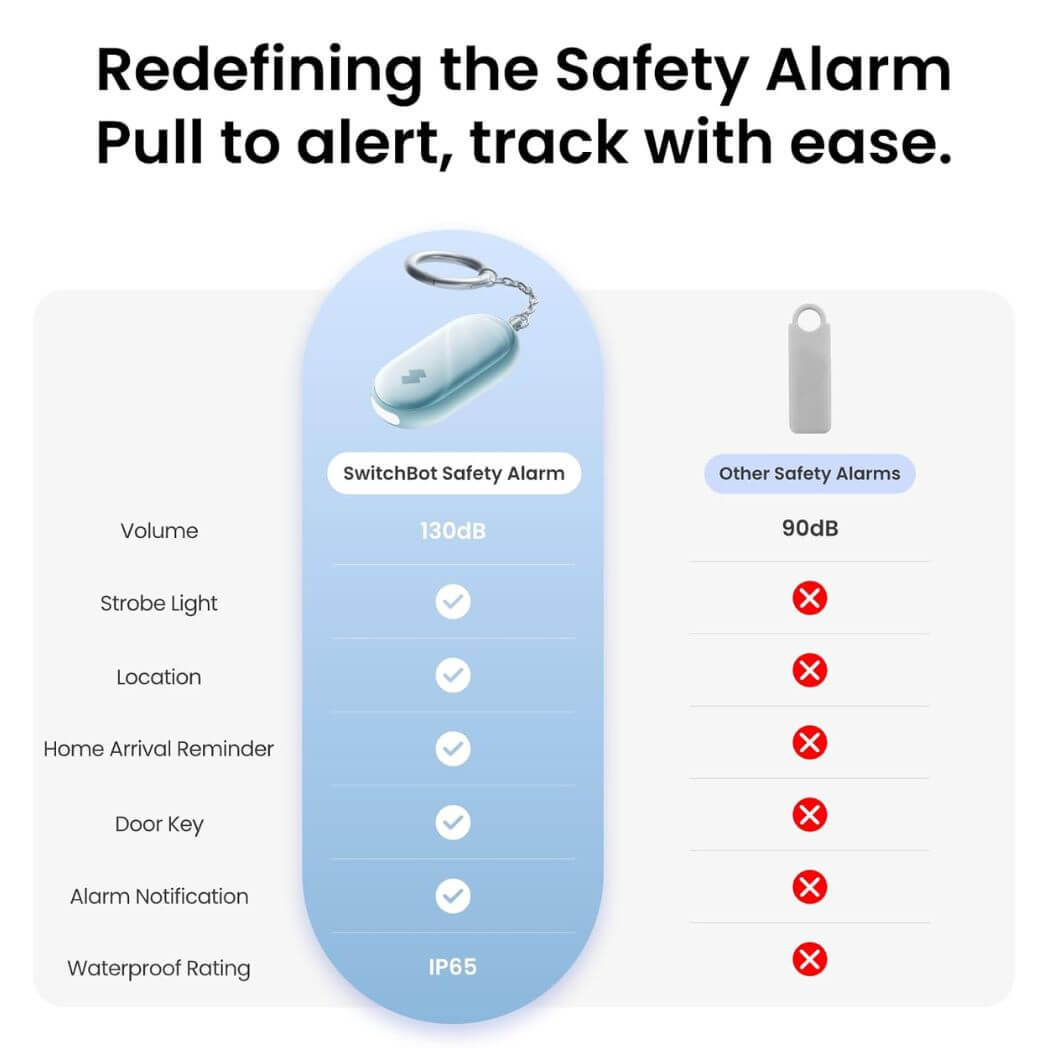 SwitchBot Safety Alarm for Women – 130dB Loud Siren – IP65 Waterproof – Image 6