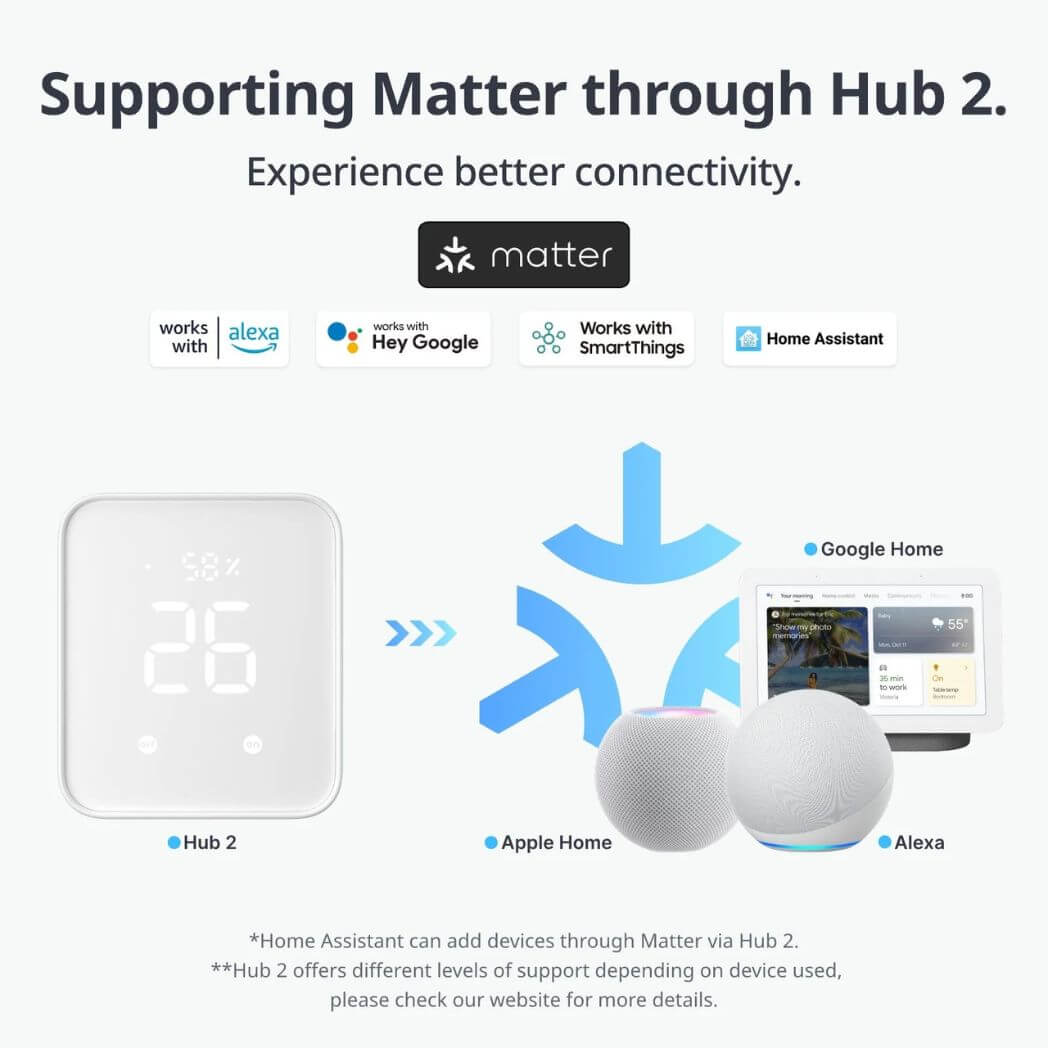 SwitchBot Universal Remote (Hub Required) – Image 3