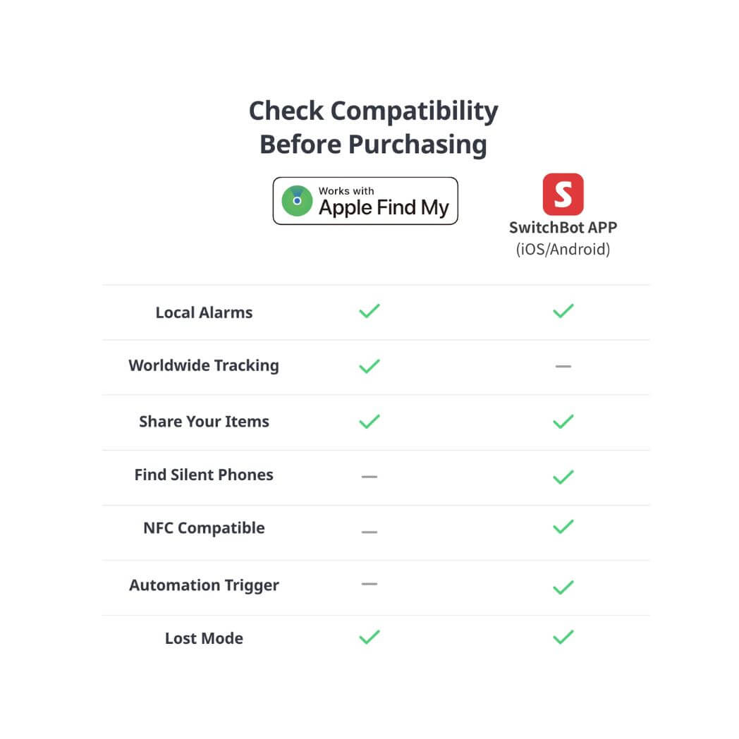 SwitchBot Wallet Finder Card – Image 2