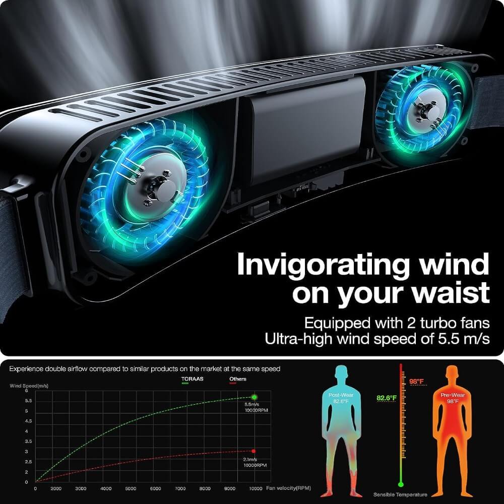 Torras Coolify Zone Wearable Waist Fan with Heat-absorbing – Image 4