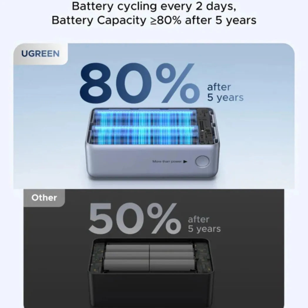 UGREEN 10000mAh 55W Nexode Pro Smart Digital Display Mini Power Bank – Image 4
