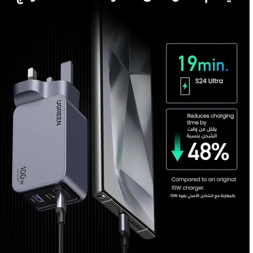UGREEN Nexode Pro 100W GaN Fast Charger 3-Port USB-C PD Charger – 1.5M USB-C Cable – Image 4