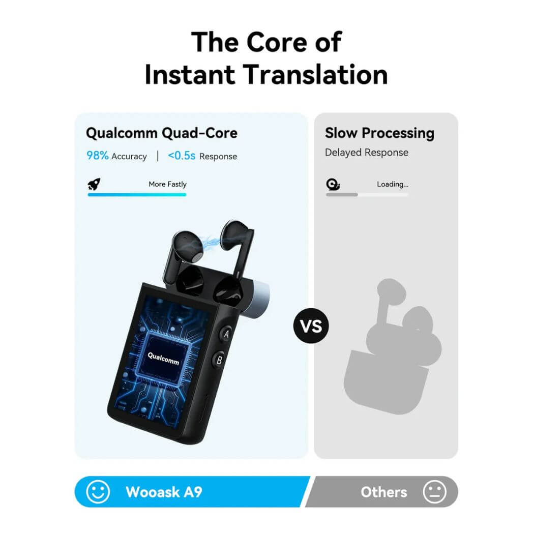 Wooask A9: 4G Standalone Translator Earbuds with ChatGPT – Image 7