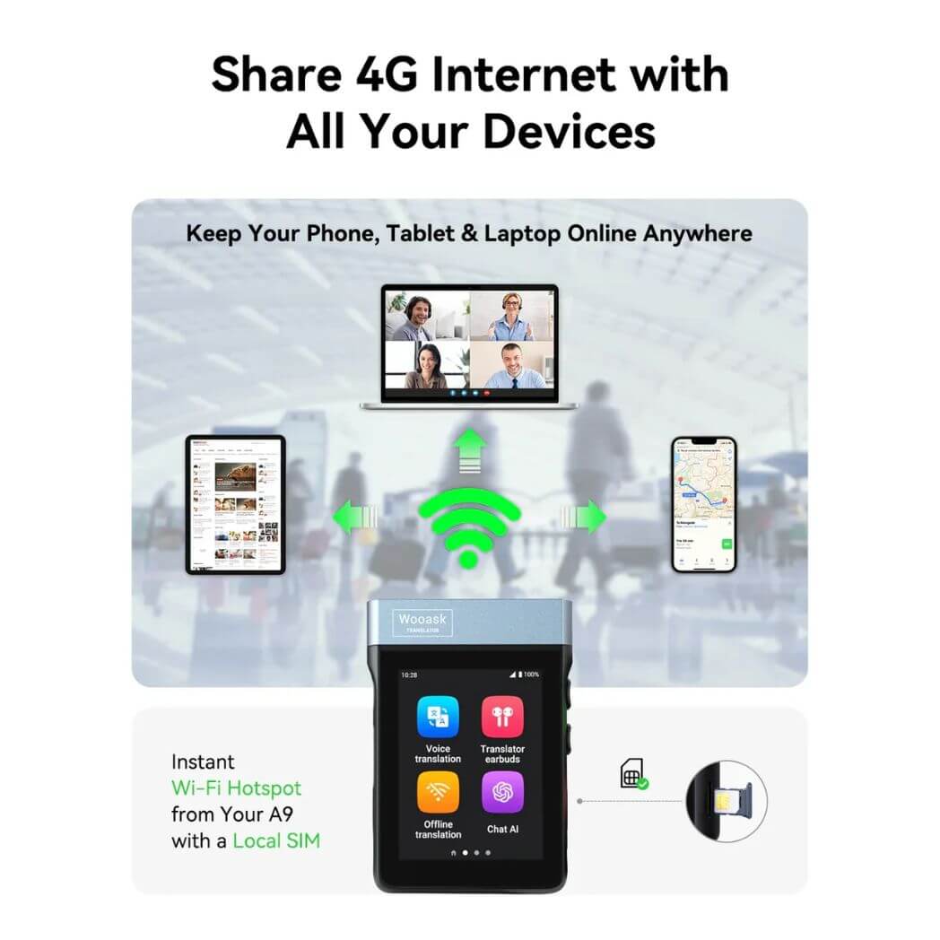 Wooask A9: 4G Standalone Translator Earbuds with ChatGPT – Image 5