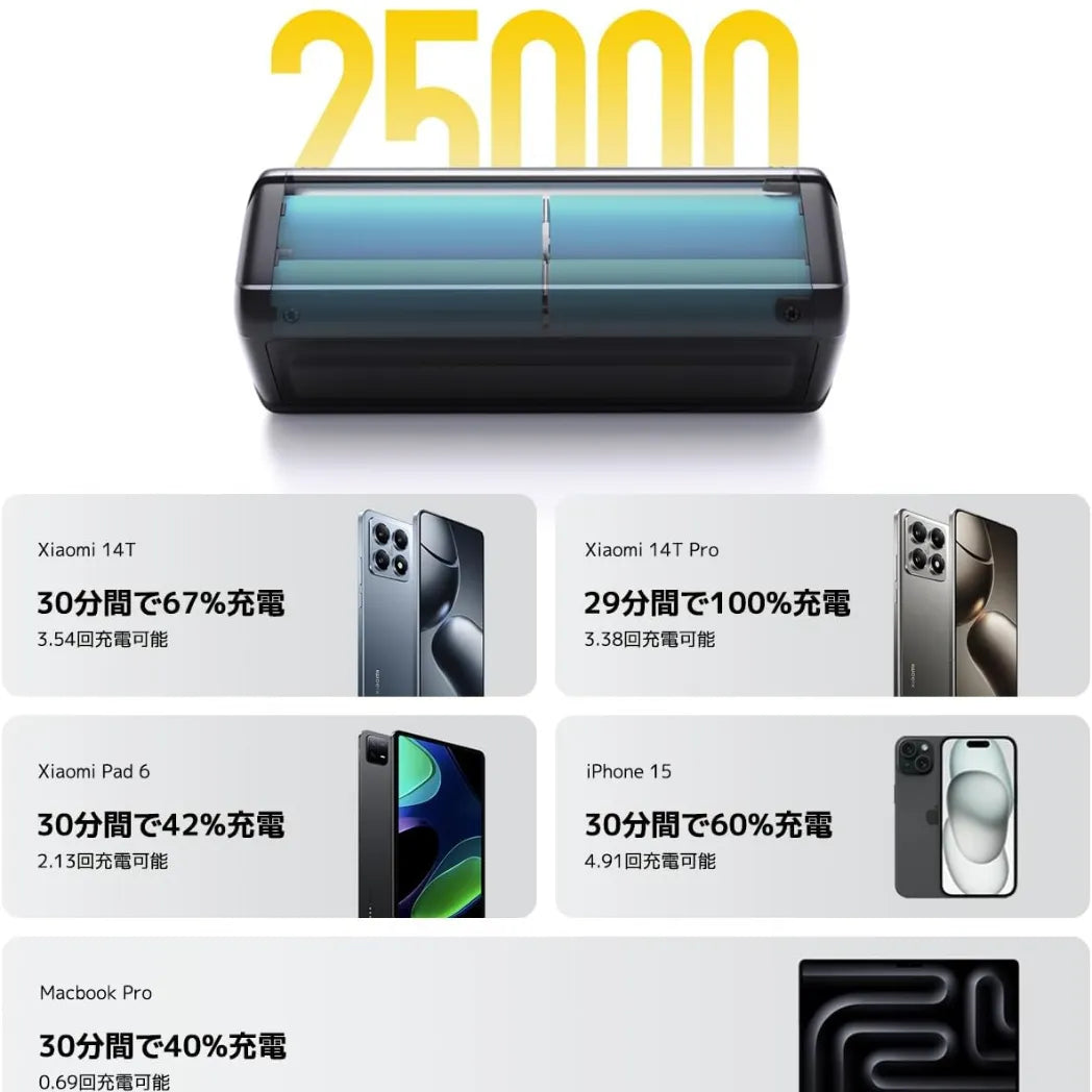 Xiaomi 212W HyperCharge Power Bank 25000mAh Fast Charging – Image 3