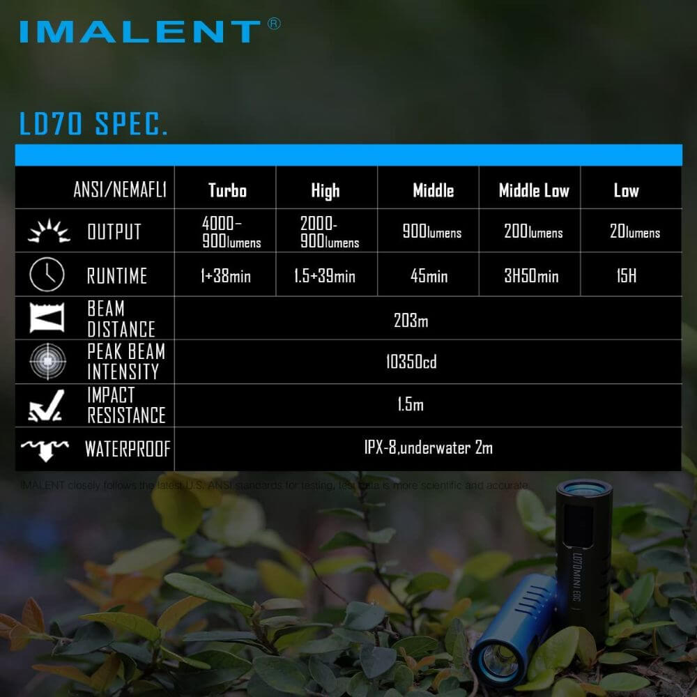 Imalent LD70 Mini EDC Flashlight 4000 Lumens, OLED Display, IPX8 Waterproof – Image 8